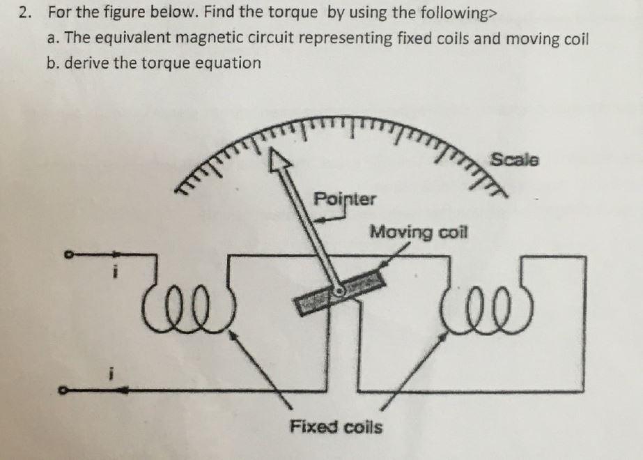 Solved 2. For the figure below. Find the torque by using the | Chegg.com