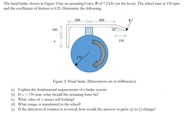 Solved The hand brake shown in Figure 2 has an actuating | Chegg.com