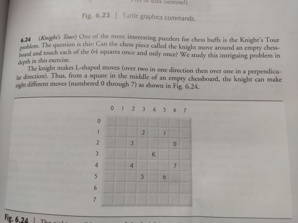(sentinel) Fig. 6.23 | Turtle graphics commands. 6.24 | Chegg.com