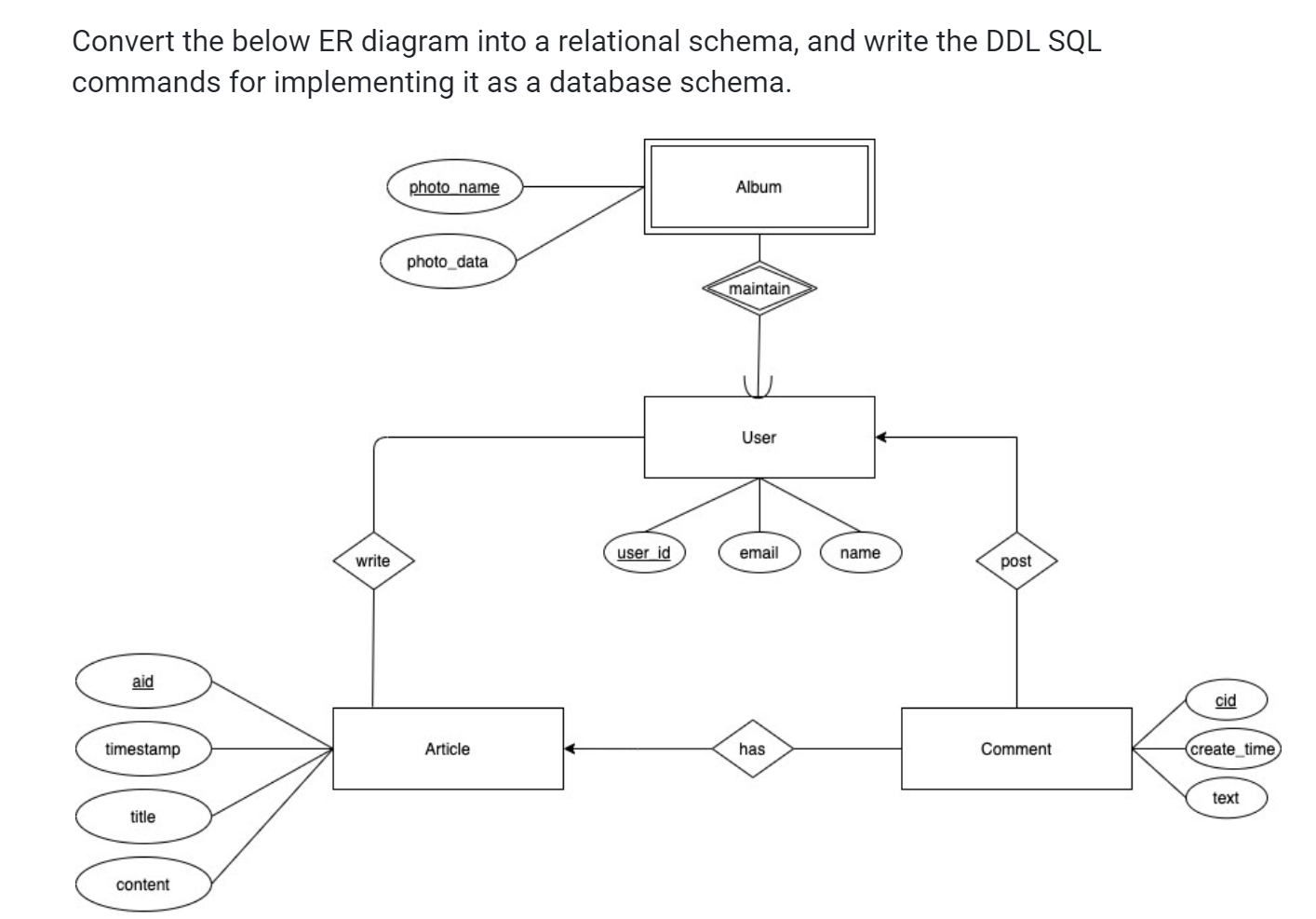 Solved Convert the below ER diagram into a relational | Chegg.com