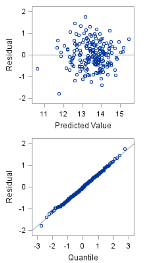 Solved In order to address the problems with the residual | Chegg.com