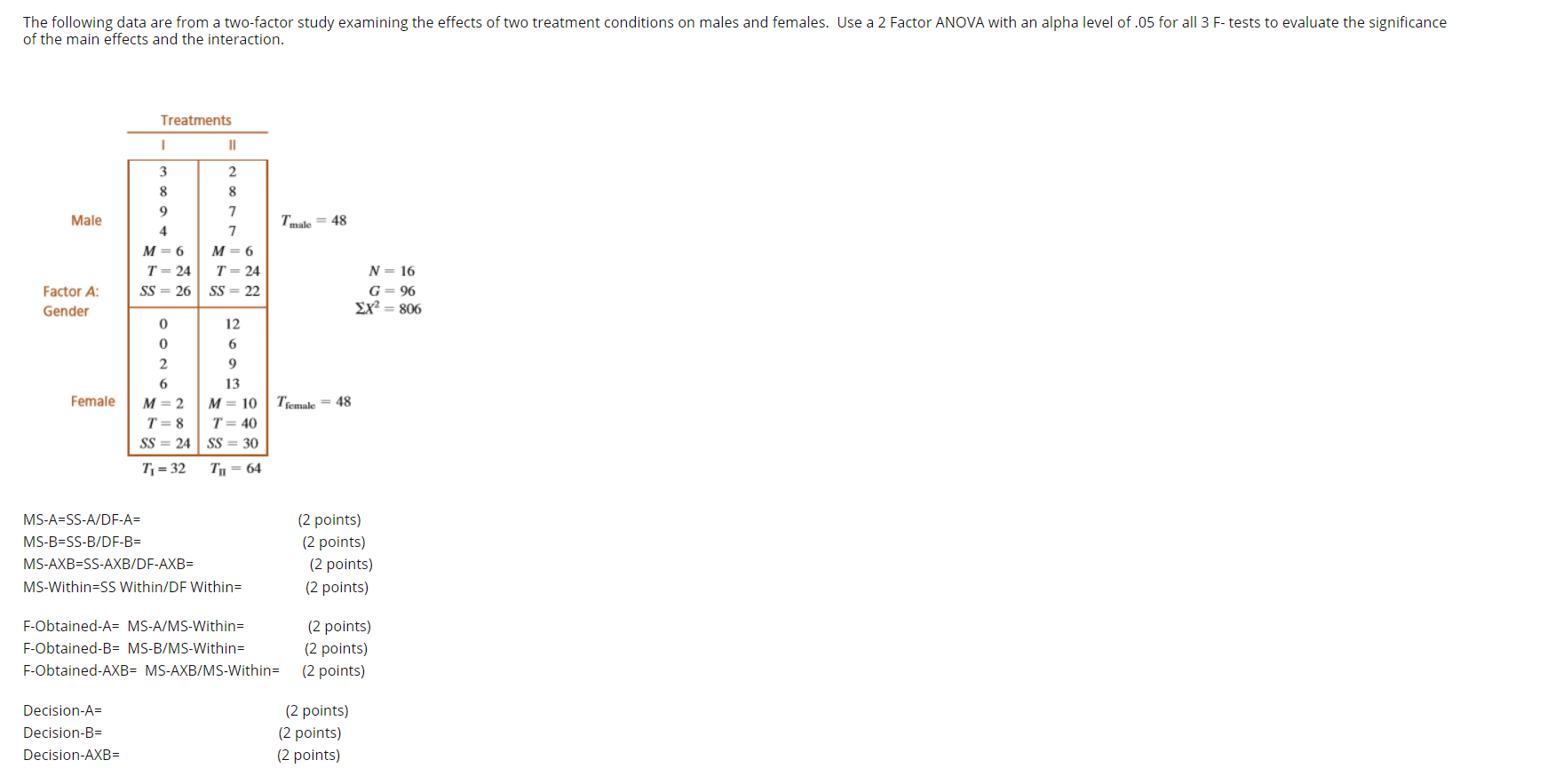 Solved QUESTION 1 The following data were obtained from a | Chegg.com