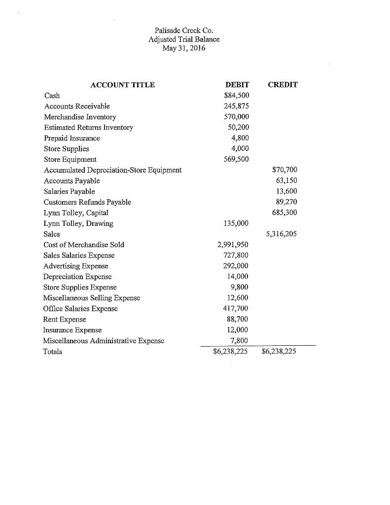 Solved Creating multi-step income statement, Statement of | Chegg.com