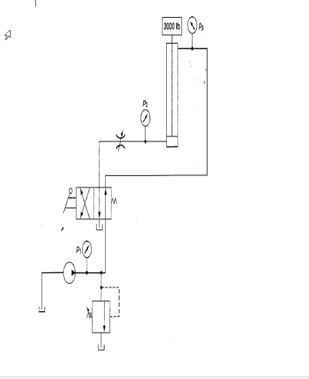 Solved For The Meter-in Flow Control Valve System Shown, The 