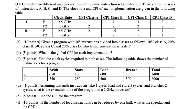 Solved Q1. Consider Two Different Implementations Of The | Chegg.com