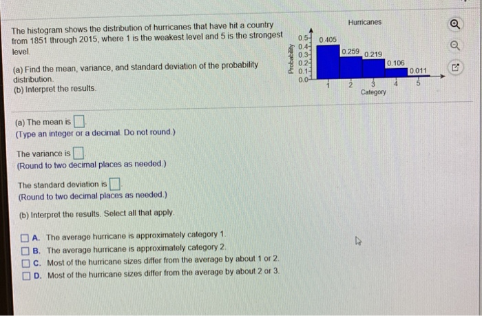 Solved The histogram shows the distribution of hurricanes | Chegg.com