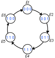 Solved Draw and design T-type counter with counting | Chegg.com