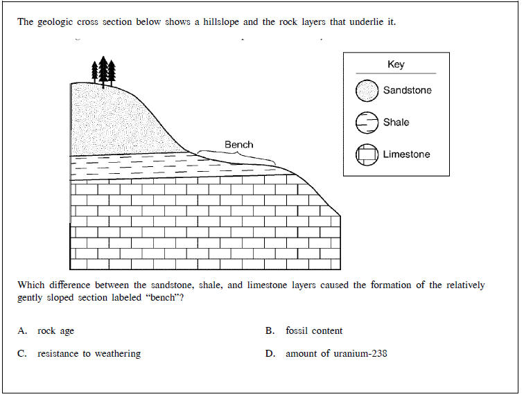 Solved A geologic cross section is shown below. 1 A B C D | Chegg.com