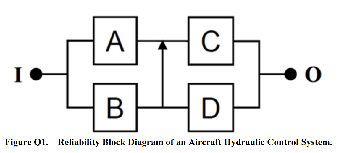 Solved In aircraft design, redundancy is essential for