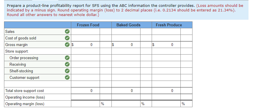 Solved Analyze the Income Statement of ABC: Food Sales