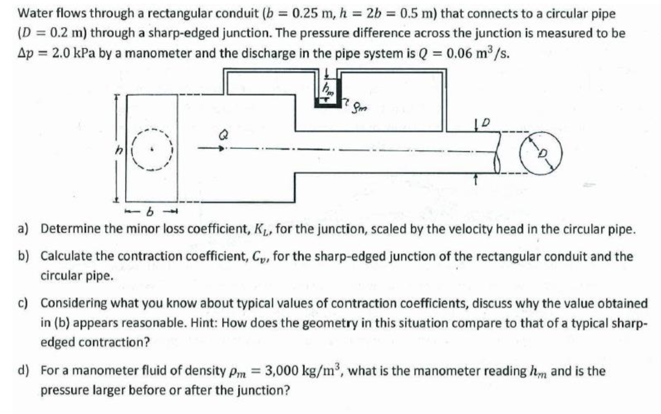 Water flows through a rectangular conduit (b = 0.25 | Chegg.com