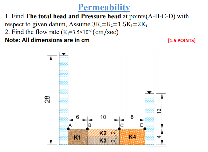 Solved Permeability 1. Find The total head and Pressure head | Chegg.com