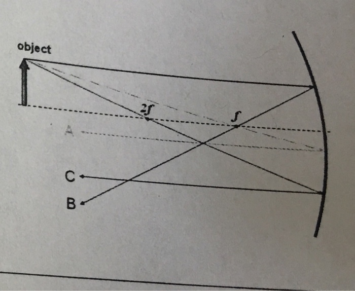 Solved 2. The diagram below shows three light rays re- | Chegg.com