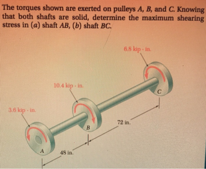 Solved The torques shown are exerted on pulleys A, B, and C.