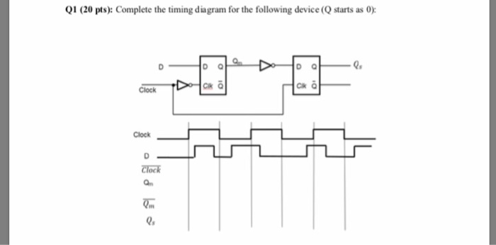 Solved Q1 (20 pts): Complete the timing diagram for the | Chegg.com