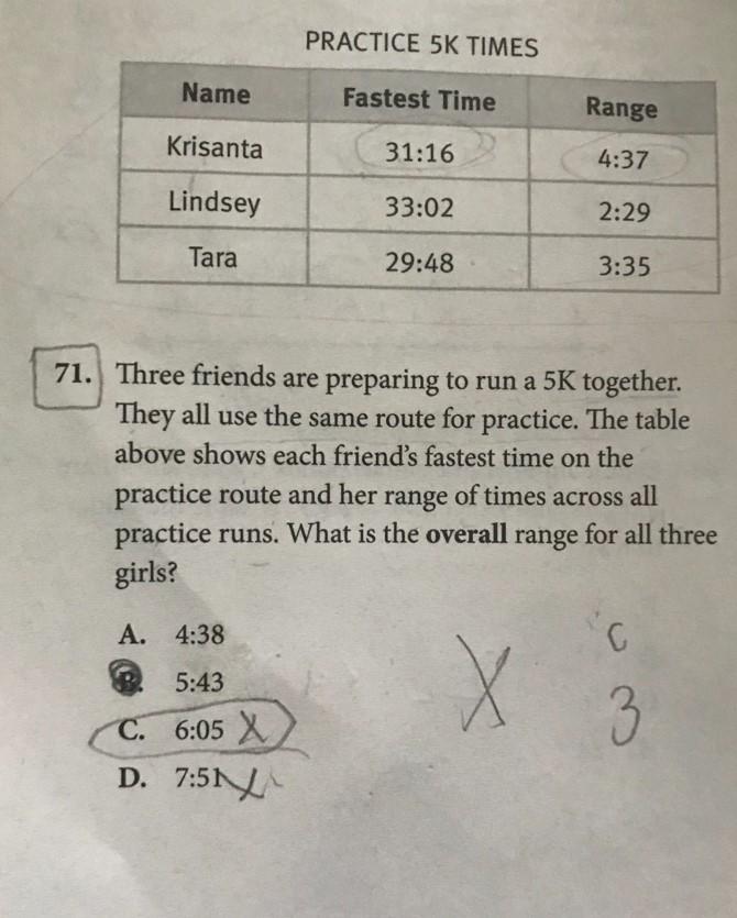 Solved PRACTICE 5K TIMES Name Fastest Time Range Krisanta | Chegg.com
