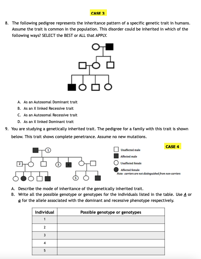 genetic counselor case study answer key