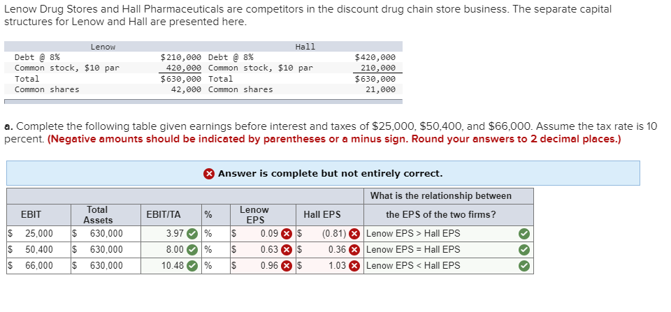 Solved Lenow Drug Stores And Hall Pharmaceuticals Are | Chegg.com