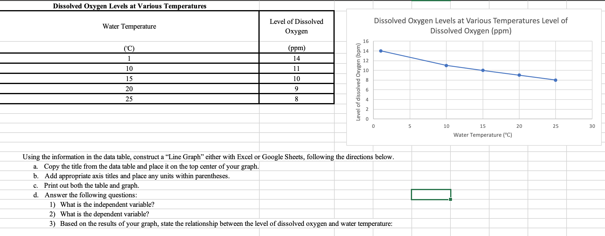 Solved Dissolved Oxygen Levels at Various Temperatures Water