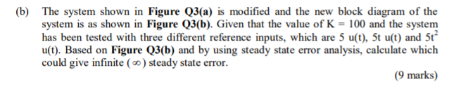 Solved (b) The system shown in Figure Q3(a) is modified and | Chegg.com