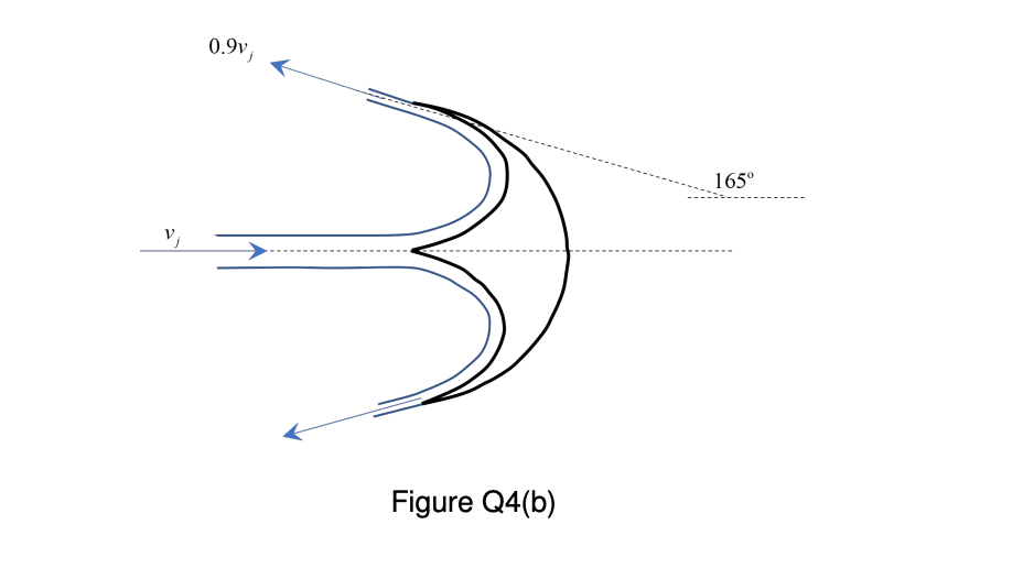 Solved (a) A 75 mmdiameter horizontal nozzle discharges a