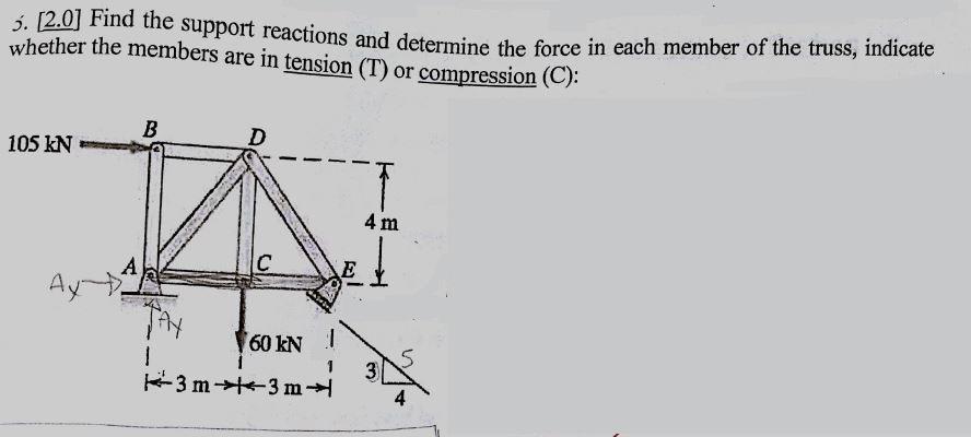 Solved 2.01 Find the support reactions the force whether the | Chegg.com