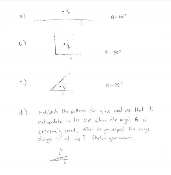 Solved Find all image charges for the following | Chegg.com