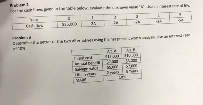 Solved Problem 2 For the cash flows given in the table | Chegg.com