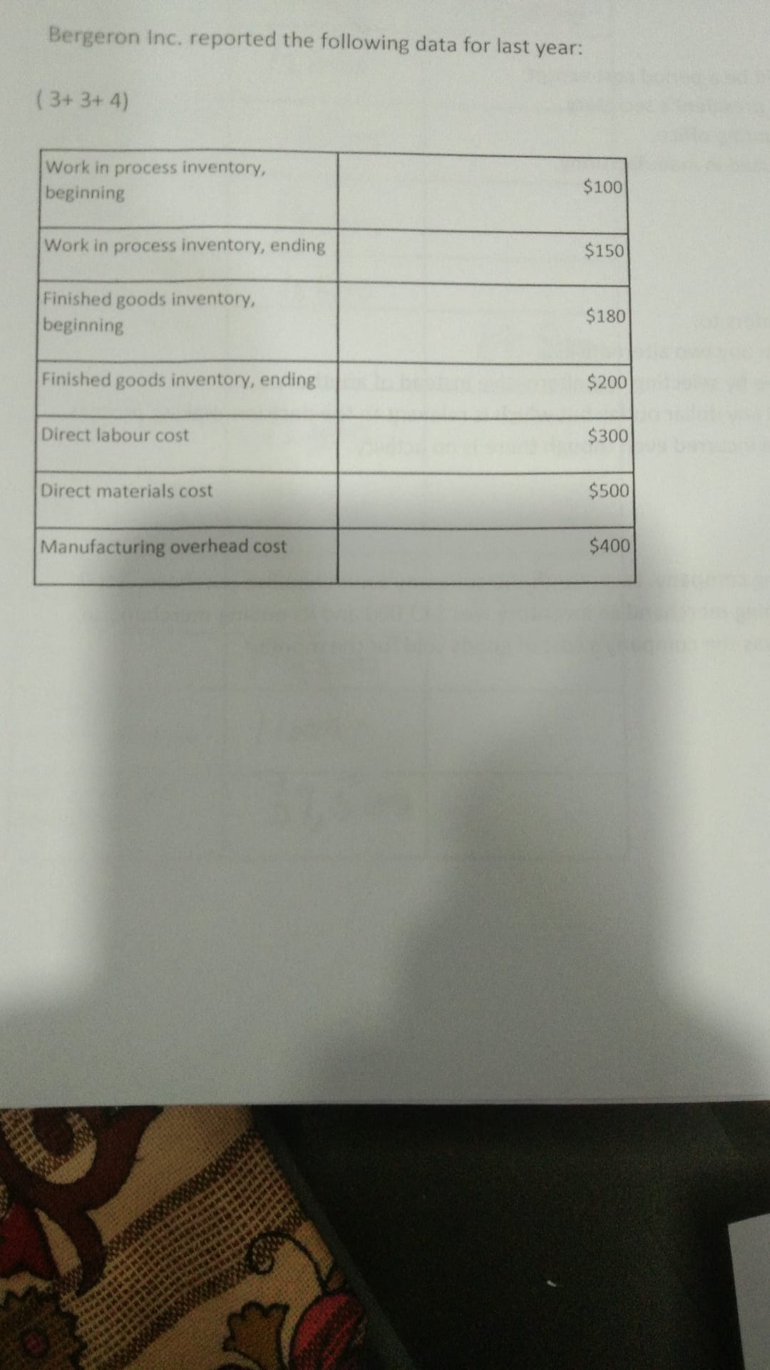 Solved Bergeron inc. reported the following data for last
