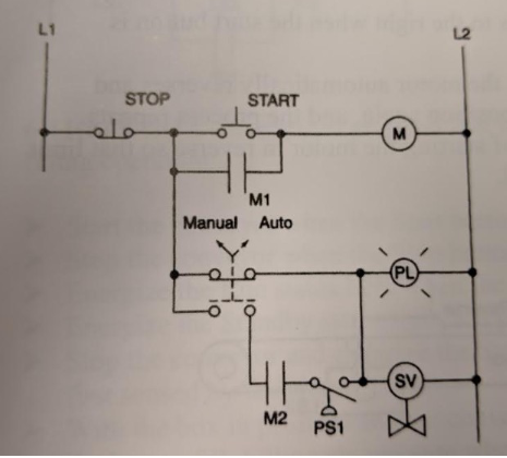 Solved PLC Question Write a Ladder diagram that will | Chegg.com