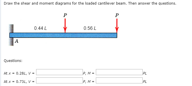 Solved Draw the shear and moment diagrams for the loaded | Chegg.com