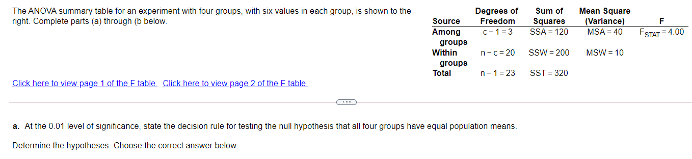 Solved The ANOVA summary table for an experiment with four | Chegg.com