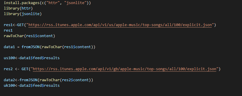 - Extract data from the dataframe and answer the | Chegg.com