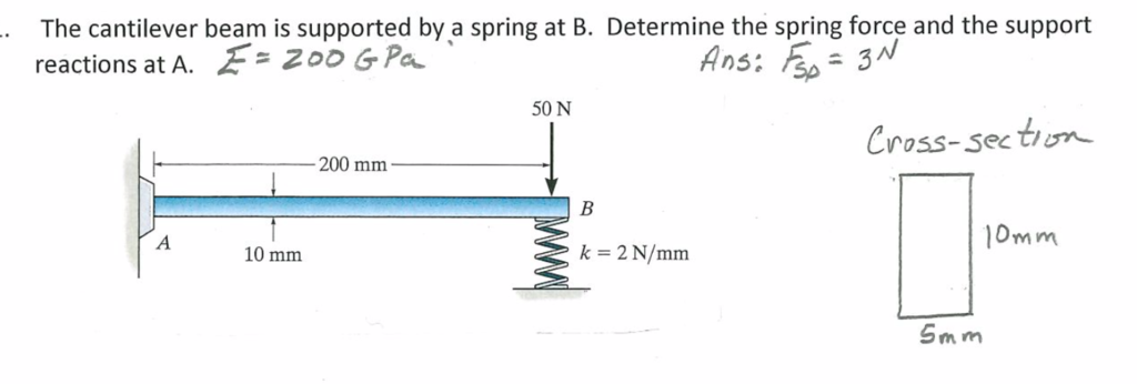 Solved The Cantilever Beam Is Supported By A Spring At B. | Chegg.com