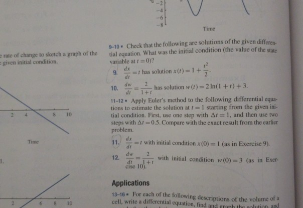 Solved Time e rate of change to sketch a graph of the e | Chegg.com