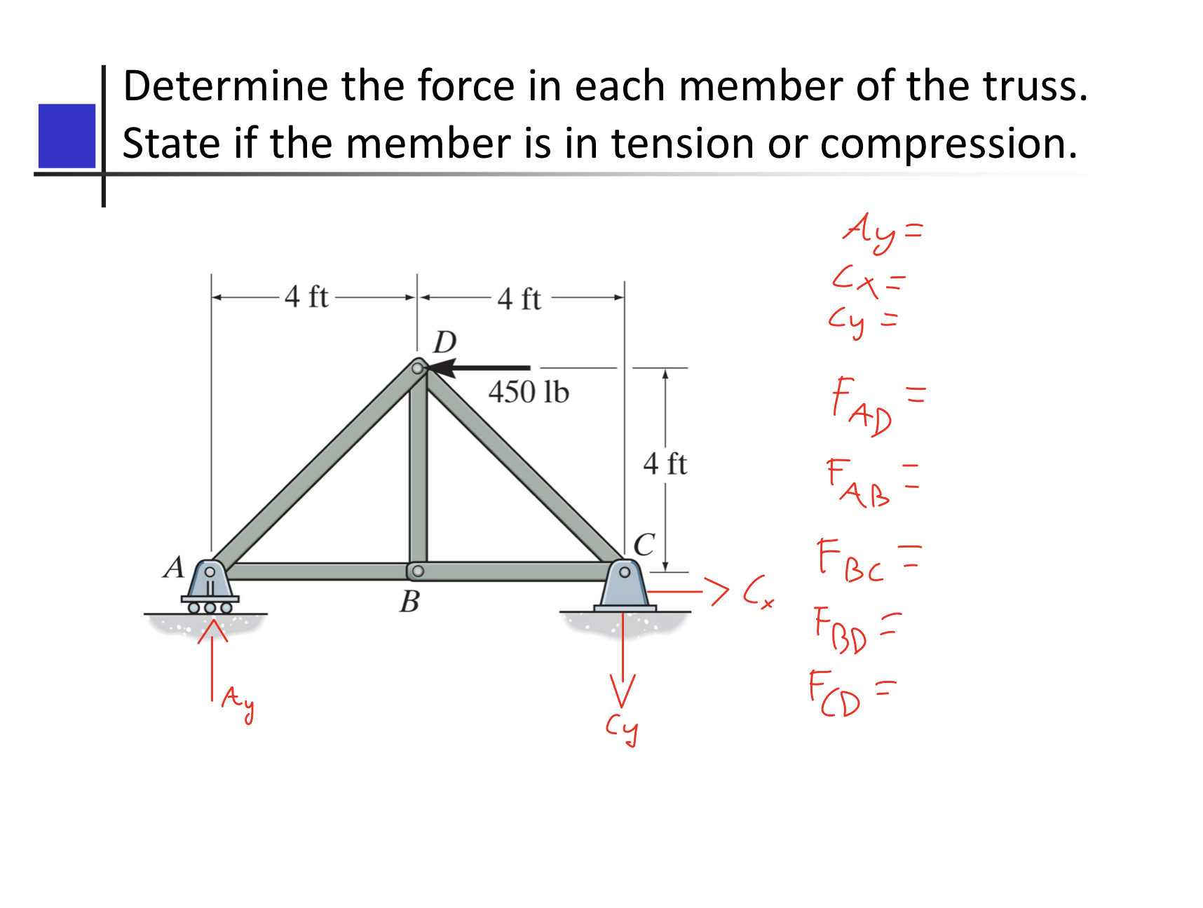 Solved Determine the force in each member of the truss. | Chegg.com