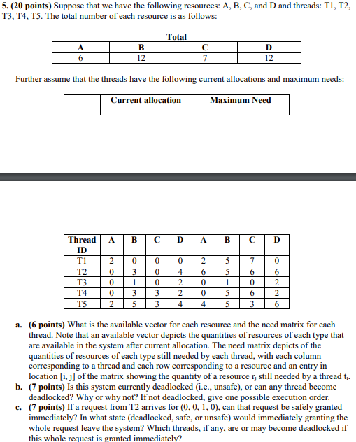 Solved 5. (20 points) Suppose that we have the following | Chegg.com