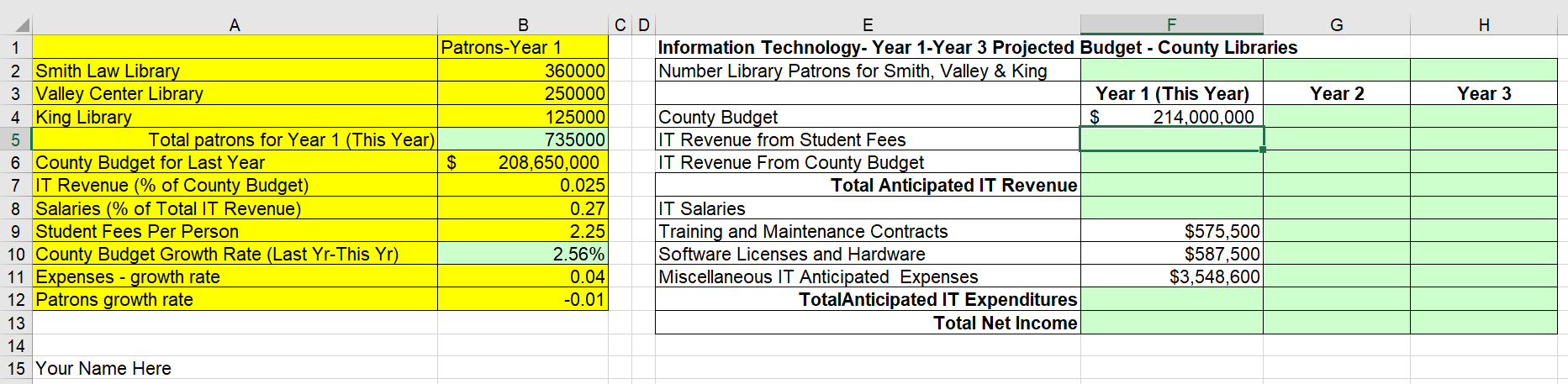 Solved G H Year 2 Year 3 А B C D E F. 1 Patrons-Year 1 | Chegg.com