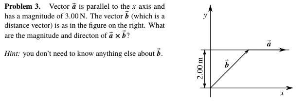 Solved Problem 3. Vector à is parallel to the x-axis and has | Chegg.com