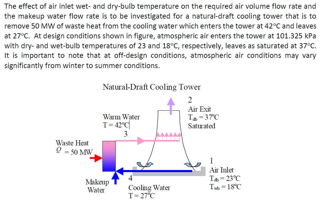 The effect of air inlet wet- and dry-bulb temperature | Chegg.com