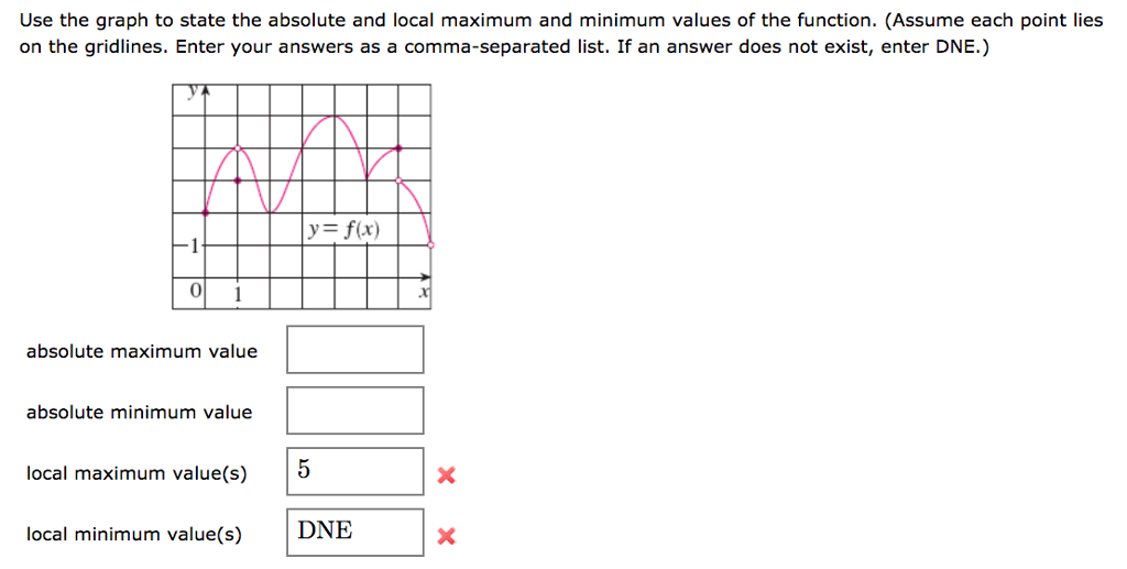 What Is Local Maximum Value