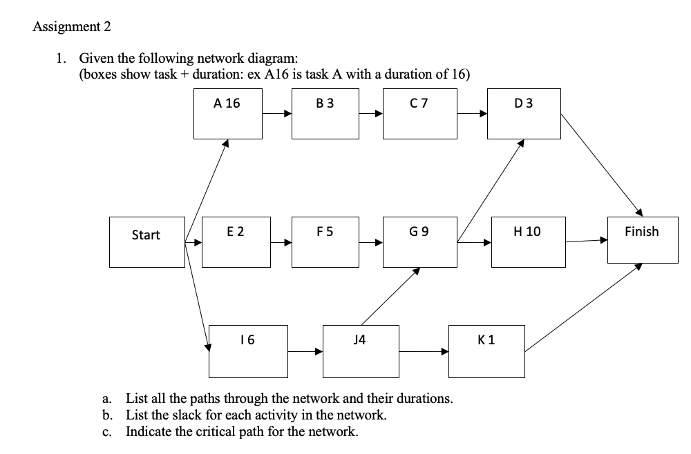 Solved Assignment 2 1. Given The Following Network Diagram: | Chegg.com