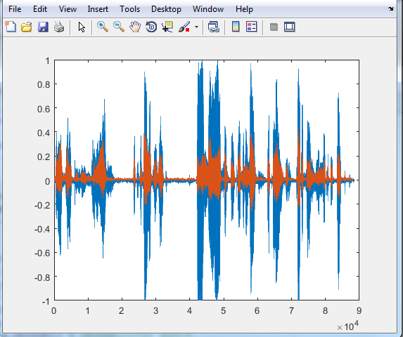 By using MATLAB (WE DID 7 STEPS HOWEVER PLEASE READ | Chegg.com