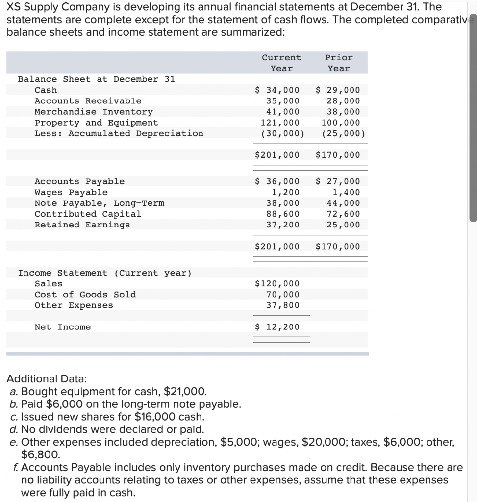 Solved XS Supply Company is developing its annual financial | Chegg.com