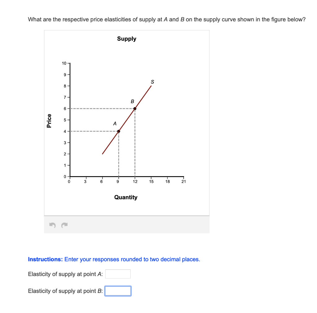 Solved What are the respective price elasticities of supply