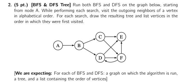 Solved 2. (5 pt.) [BFS & DFS Tree) Run both BFS and DFS on | Chegg.com