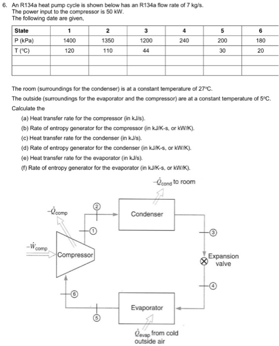 Solved 6. An R134a heat pump cycle is shown below has an
