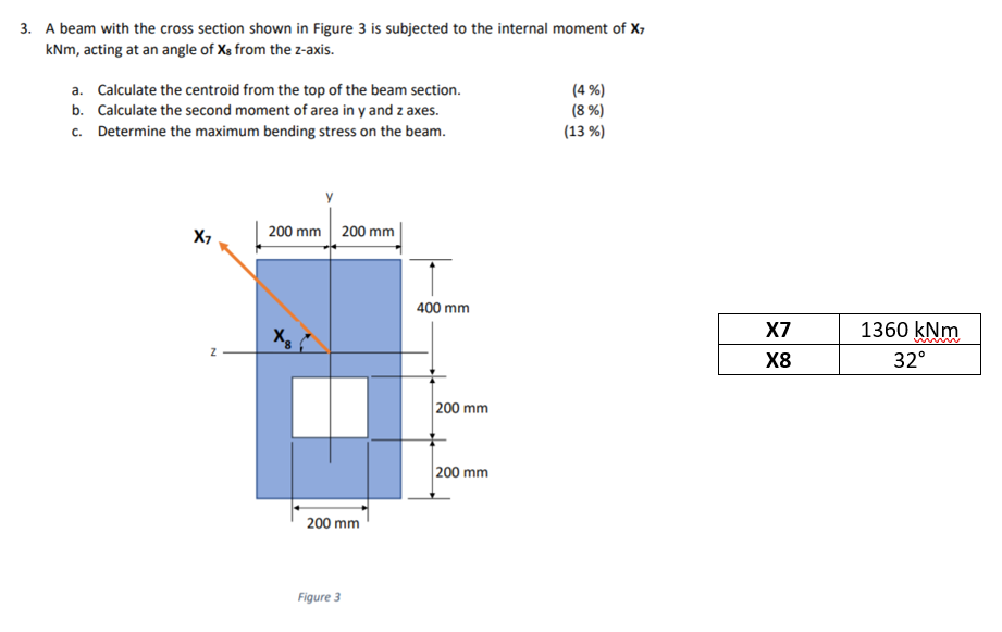 Solved 3. A beam with the cross section shown in Figure 3 is | Chegg.com
