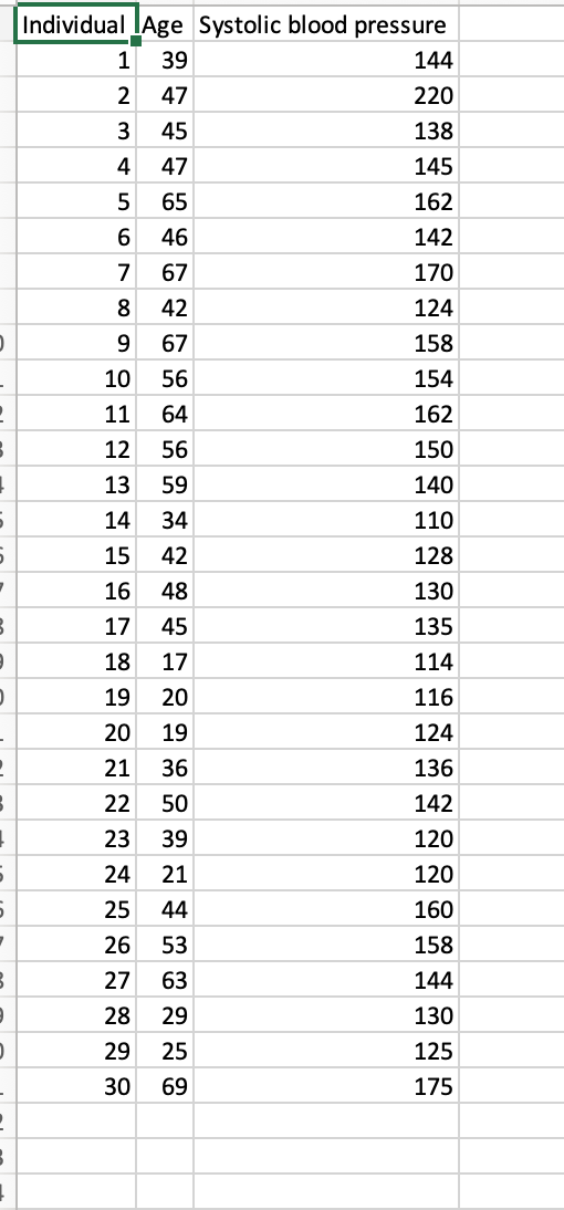 Solved The systolic blood pressure dataset (in the third | Chegg.com