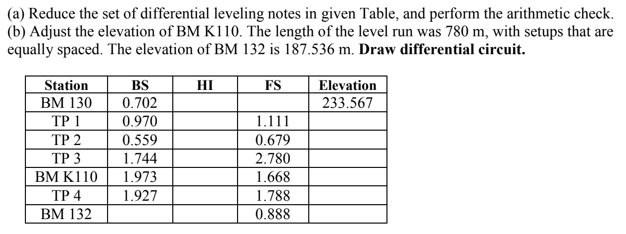 Solved (a) Reduce the set of differential leveling notes in | Chegg.com